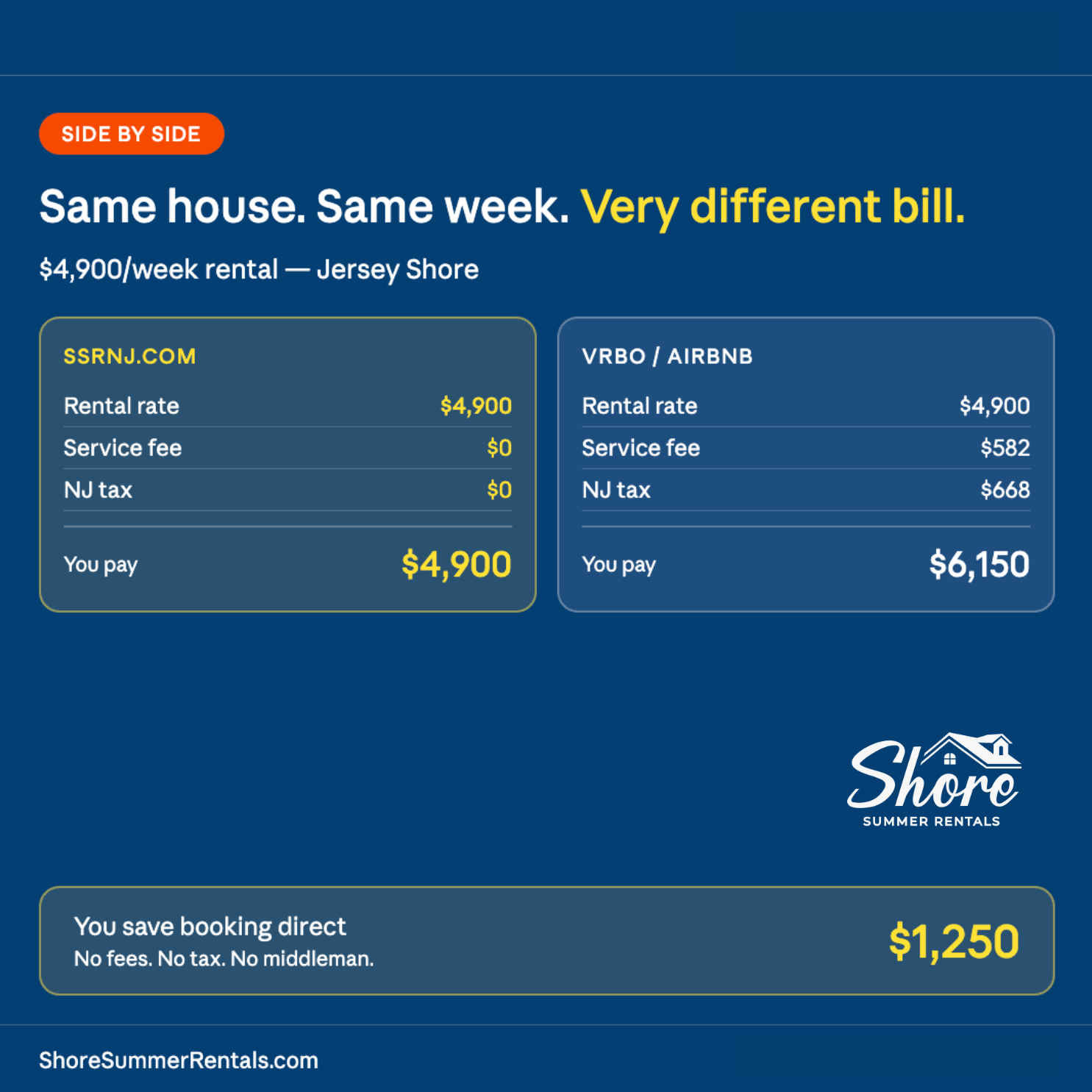 same on booking fees 