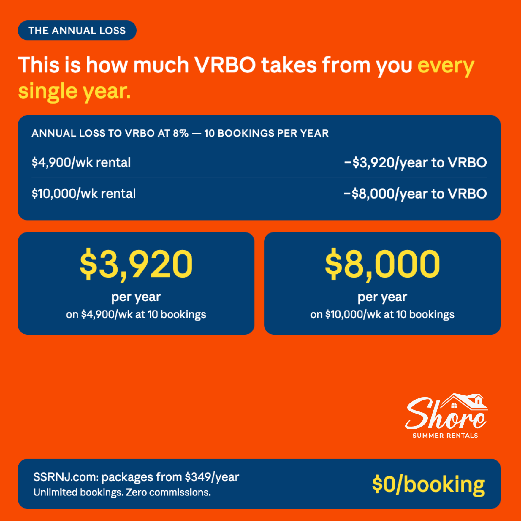 save on fees to vrbo